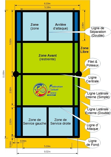 terrain roliball